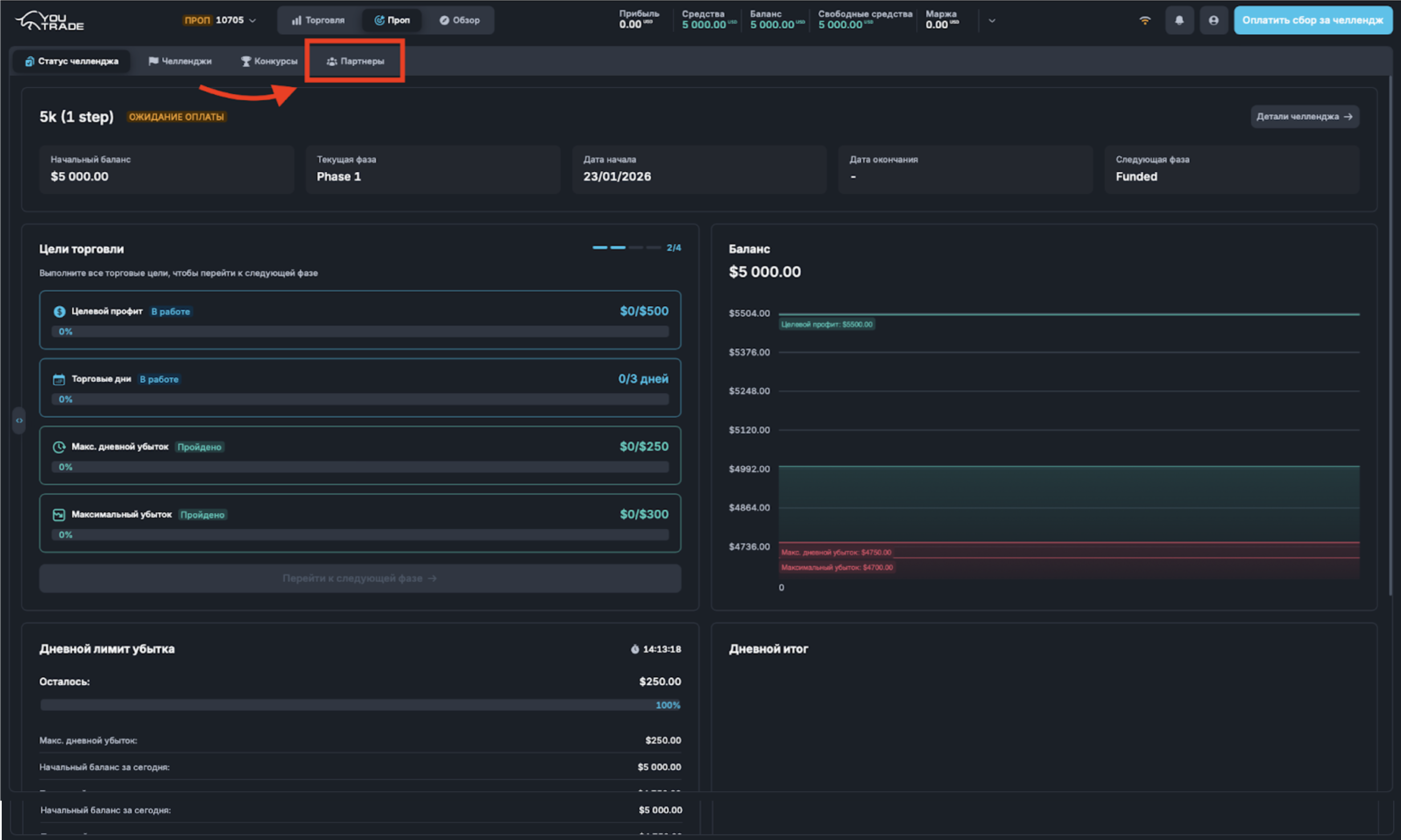 YouTrade Registration Page