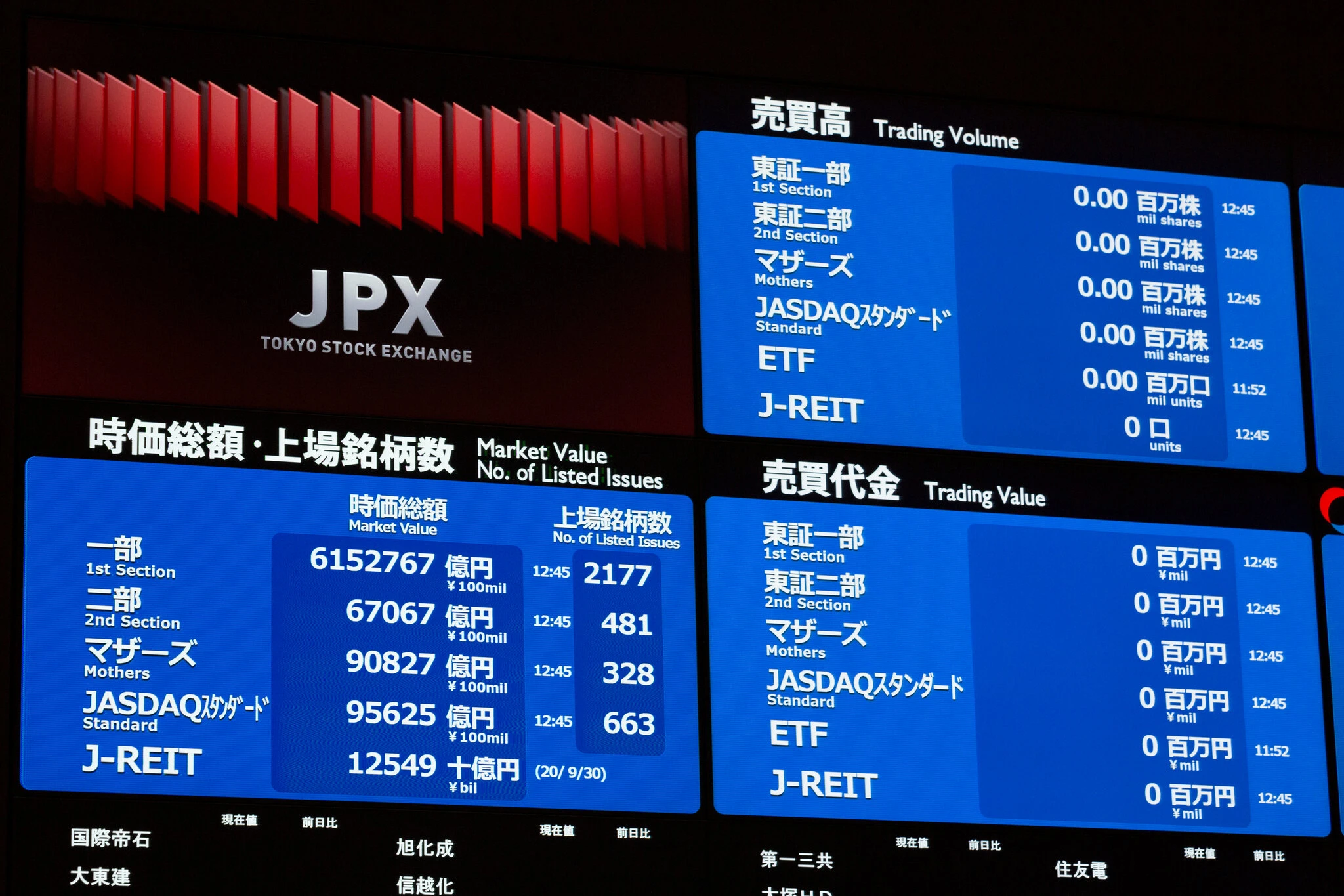 European central bank sintra forum macroeconomics tokyo trading board nikkei tankan index